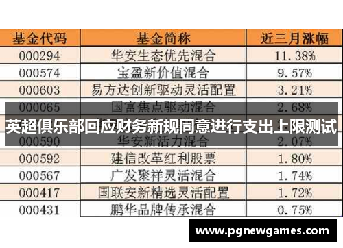 英超俱乐部回应财务新规同意进行支出上限测试
