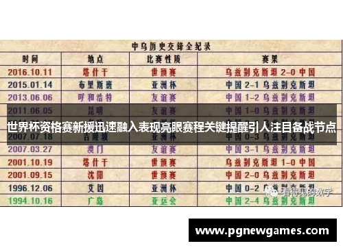 世界杯资格赛新援迅速融入表现亮眼赛程关键提醒引人注目备战节点