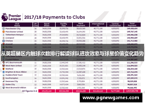 从英超禁区内触球次数排行解读球队进攻效率与球星价值变化趋势 从英超禁区内触球次数排行解读球队进攻效率与球星价值变化趋势
