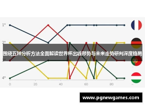 围绕五种分析方法全面解读世界杯出线形势与未来走势研判深度格局