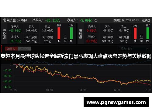 英超本月最佳球队候选全解析豪门黑马表现大盘点状态走势与关键数据